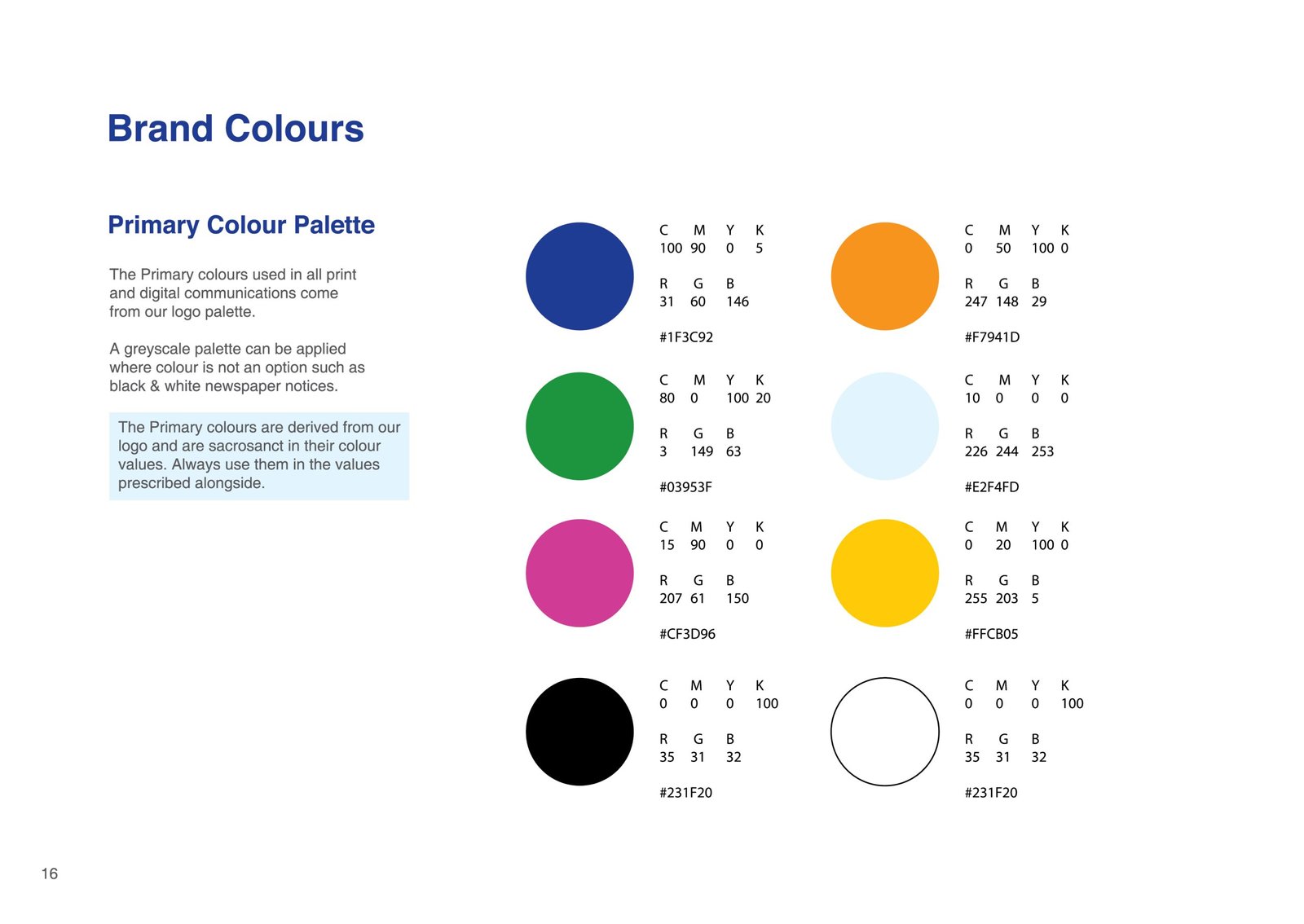 Guideline pages