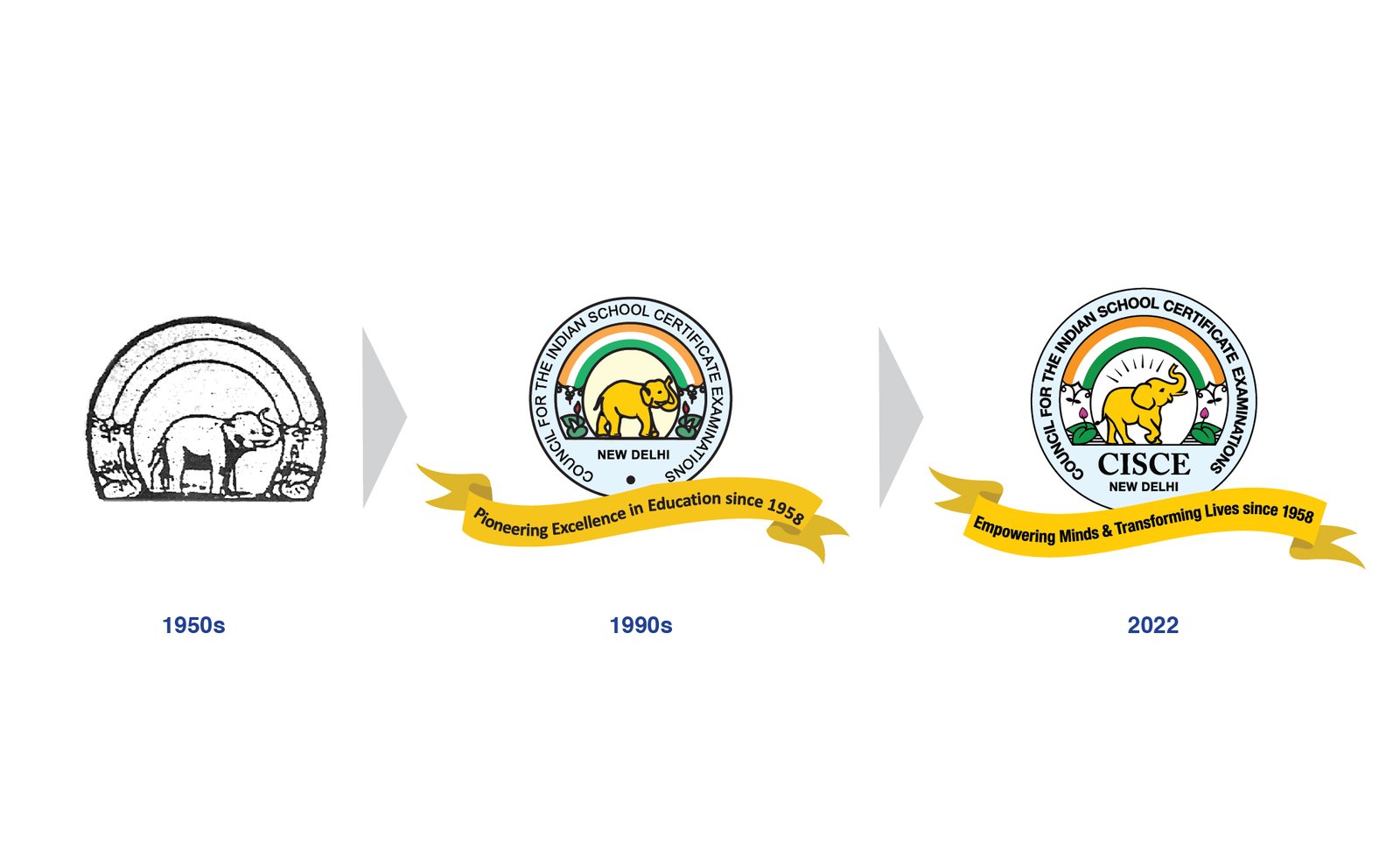 logo evolution
