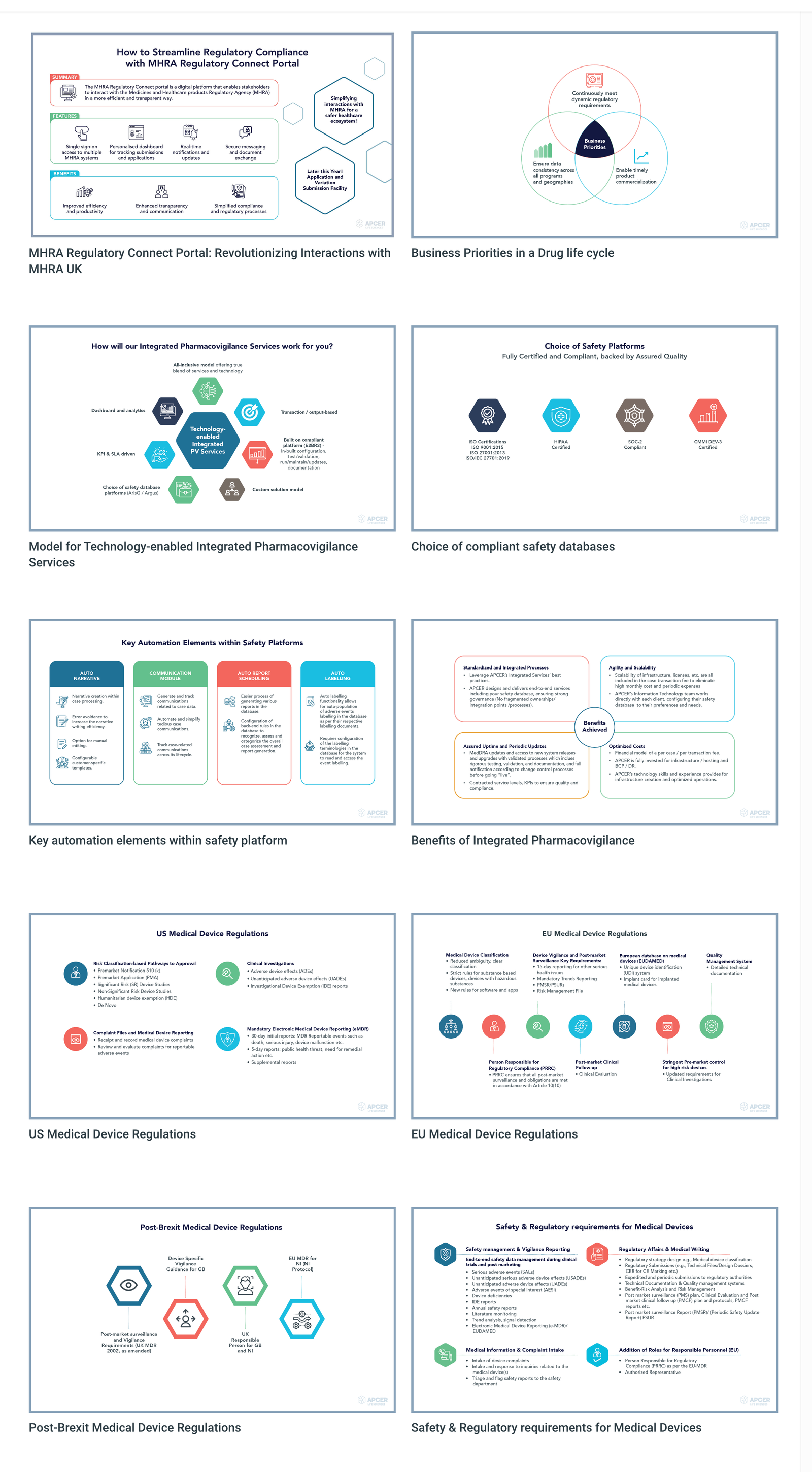 Infographics page