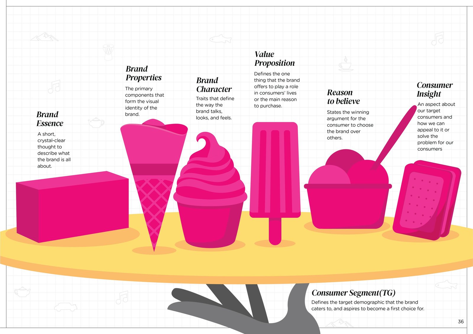 The brand key explained