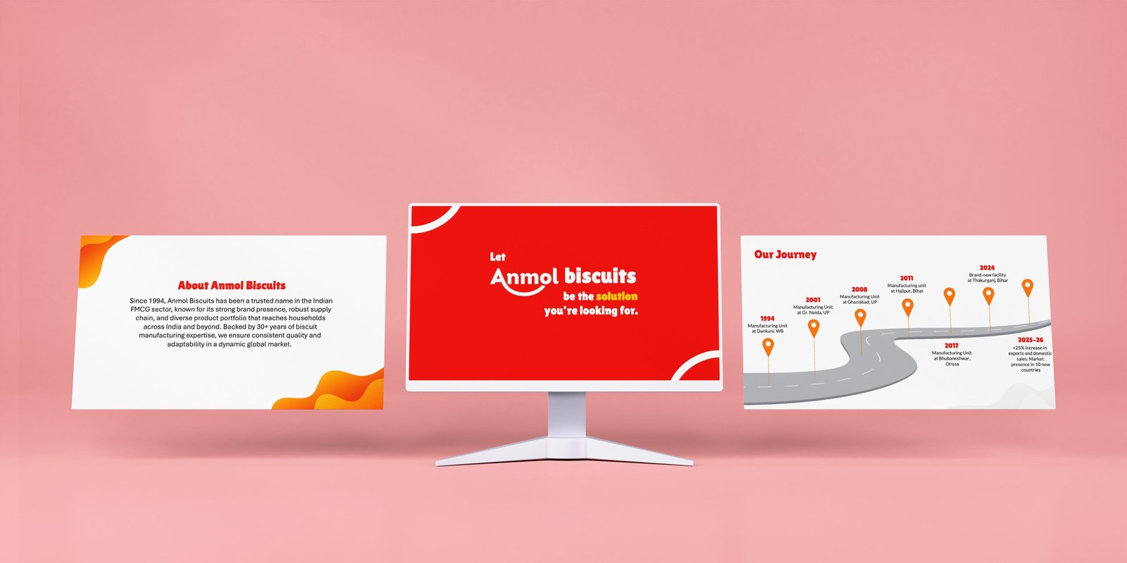 Anmol Pitch Deck